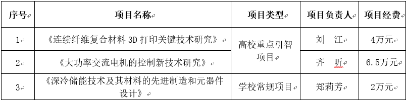 入选表格截图.png
